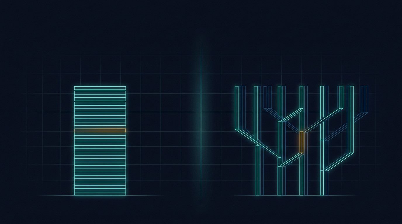 A flat stack of horizontal bars on the left beside a branching structure on the right, one element in each highlighted in amber